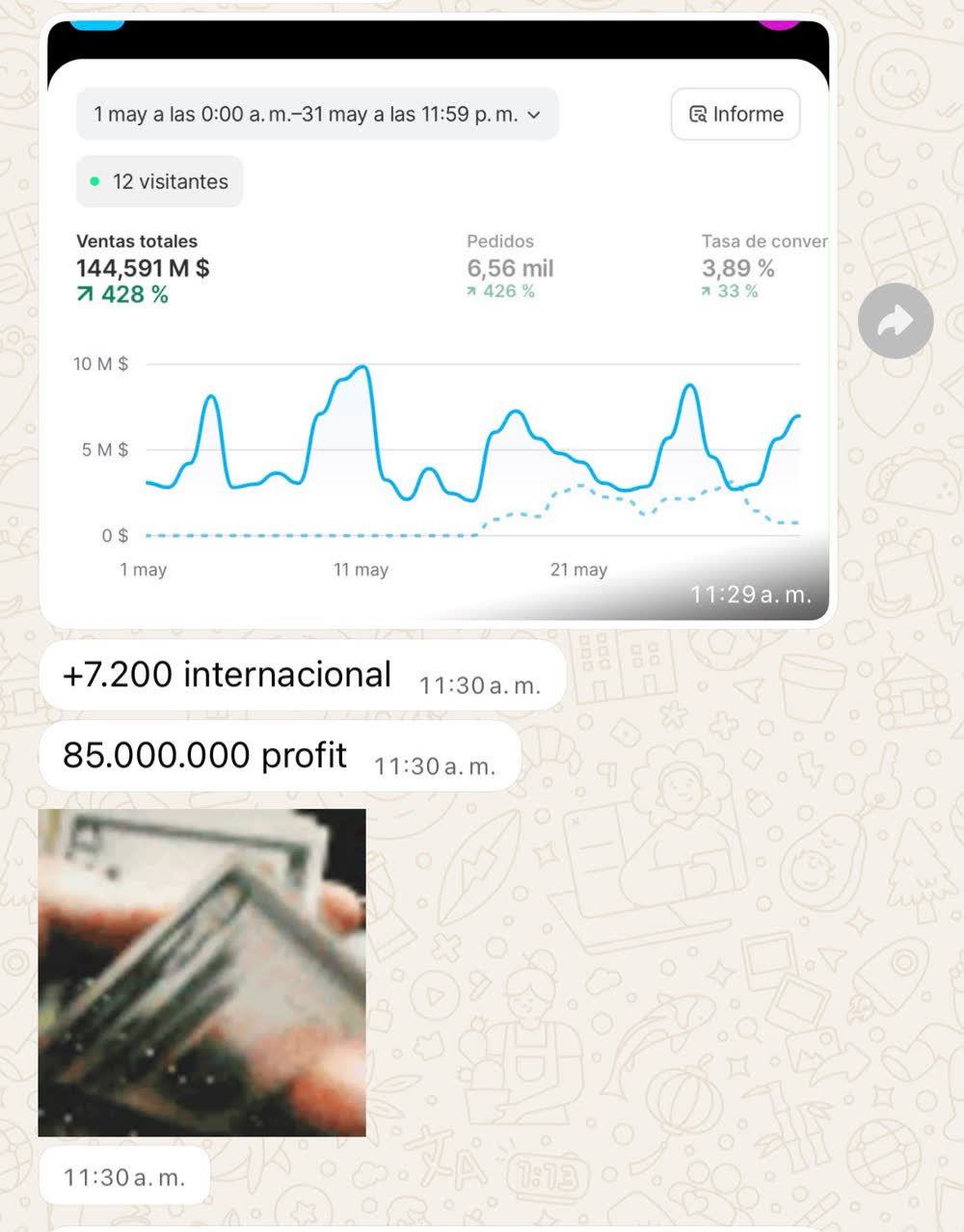 Chat de WhatsApp con el panel de ventas de una alumna